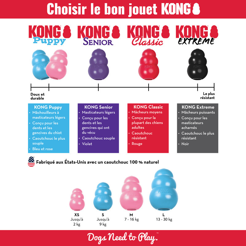 Kong classique rouge KONG